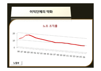 동아시아의 정치문화-17