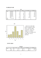 토익의 목적과 필요성에 관한 대학생들의 인식조사-11