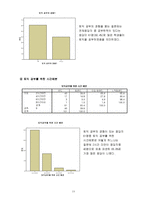 토익의 목적과 필요성에 관한 대학생들의 인식조사-14