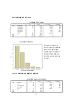 토익의 목적과 필요성에 관한 대학생들의 인식조사-15