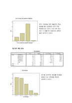 토익의 목적과 필요성에 관한 대학생들의 인식조사-16