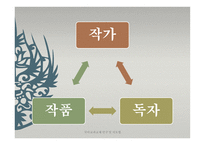 문학과 의사소통 스스로 터득한 지혜 학습지도안-9
