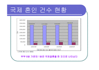 국제결혼과 코시안-5