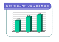 국제결혼과 코시안-7