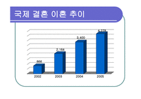 국제결혼과 코시안-9