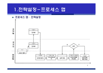 수업 기록관 리프 로세스 체계 구축 방법론-5