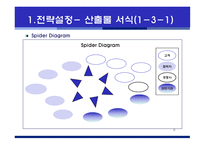 수업 기록관 리프 로세스 체계 구축 방법론-10