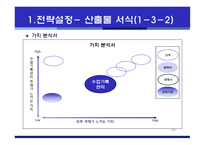 수업 기록관 리프 로세스 체계 구축 방법론-11