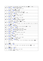 라쇼몽 아쿠타가와 류노스케 일어 원문해석-4