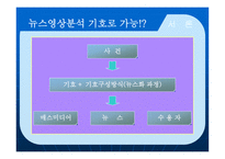 뉴스 영상의 기호체계와 그 의미구 성분석-4