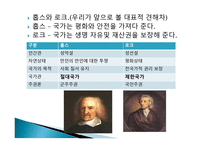 현대사회와 철학적 이해 국가와 개인-5