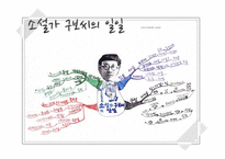 소설가 구보씨의 일일 작품 분석-5