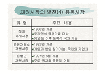 중국자본시장의 개혁과 변화-8