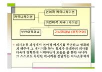 몸짓 언어의 이해-4