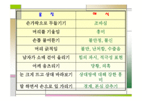 몸짓 언어의 이해-13