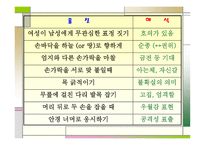몸짓 언어의 이해-14