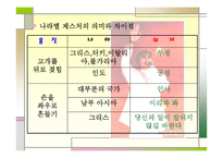몸짓 언어의 이해-15