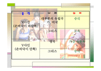 몸짓 언어의 이해-16