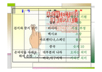몸짓 언어의 이해-19