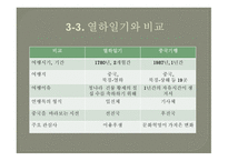 열하일기의 여행기록으로서의 특성-8