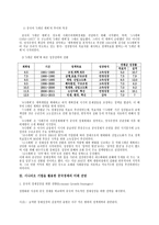 중국 경제의 성장전략 전환과 미래 전망 4가지 시나리오-2