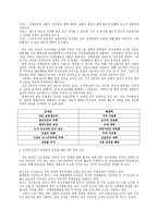 중국 경제의 성장전략 전환과 미래 전망 4가지 시나리오-3