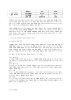 중국 경제의 성장전략 전환과 미래 전망 4가지 시나리오-4