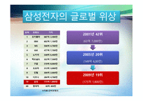삼성 애니콜의 글로벌 사례중국-2