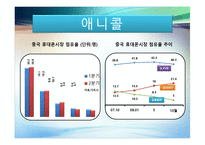삼성 애니콜의 글로벌 사례중국-4