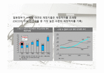 1990년대 이후경기 침체 후 일본 정부의 정책실패-9