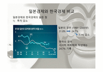 1990년대 이후경기 침체 후 일본 정부의 정책실패-10