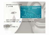 1990년대 이후경기 침체 후 일본 정부의 정책실패-12