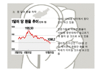 1990년대 이후경기 침체 후 일본 정부의 정책실패-15