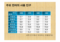 문명의 충돌 레포트-8