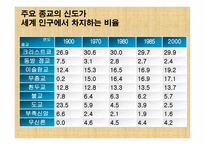 문명의 충돌 레포트-9