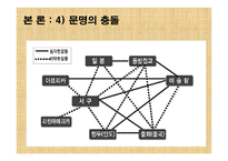 문명의 충돌 레포트-15