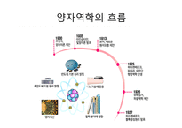 플라톤 철학과 양자물리학의 관계-3