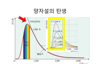 플라톤 철학과 양자물리학의 관계-5