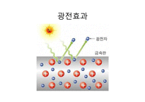 플라톤 철학과 양자물리학의 관계-7