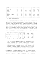 두 개의 자본주의 영미식 자본주의와 독일식 자본주의-3