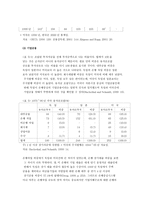 두 개의 자본주의 영미식 자본주의와 독일식 자본주의-5