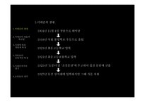 이태준의 삶과 문학-3
