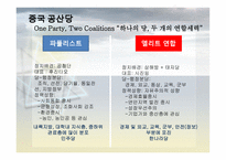 글로벌 중국시장의 이해-16