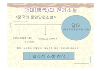 당나라 전기傳奇소설-3