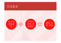 가보고 싶은 나라 조사하기 미국-10