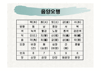 중국 민 속을 이해하기 위한 주요 개념-12