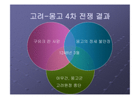 고려 몽고 전쟁 한국 역사 속의 전쟁-19