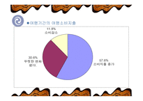 중국의 여행문화-11