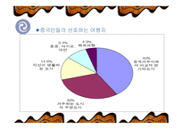 중국의 여행문화-12