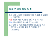 환경생물농축 레포트-6